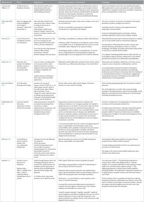 Ethical issues of the use of AI-driven mobile apps for education